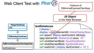 43
Web Client Test with Instance of
PjMinimalExpressClientApp
JS Object
in the Web Browser
 