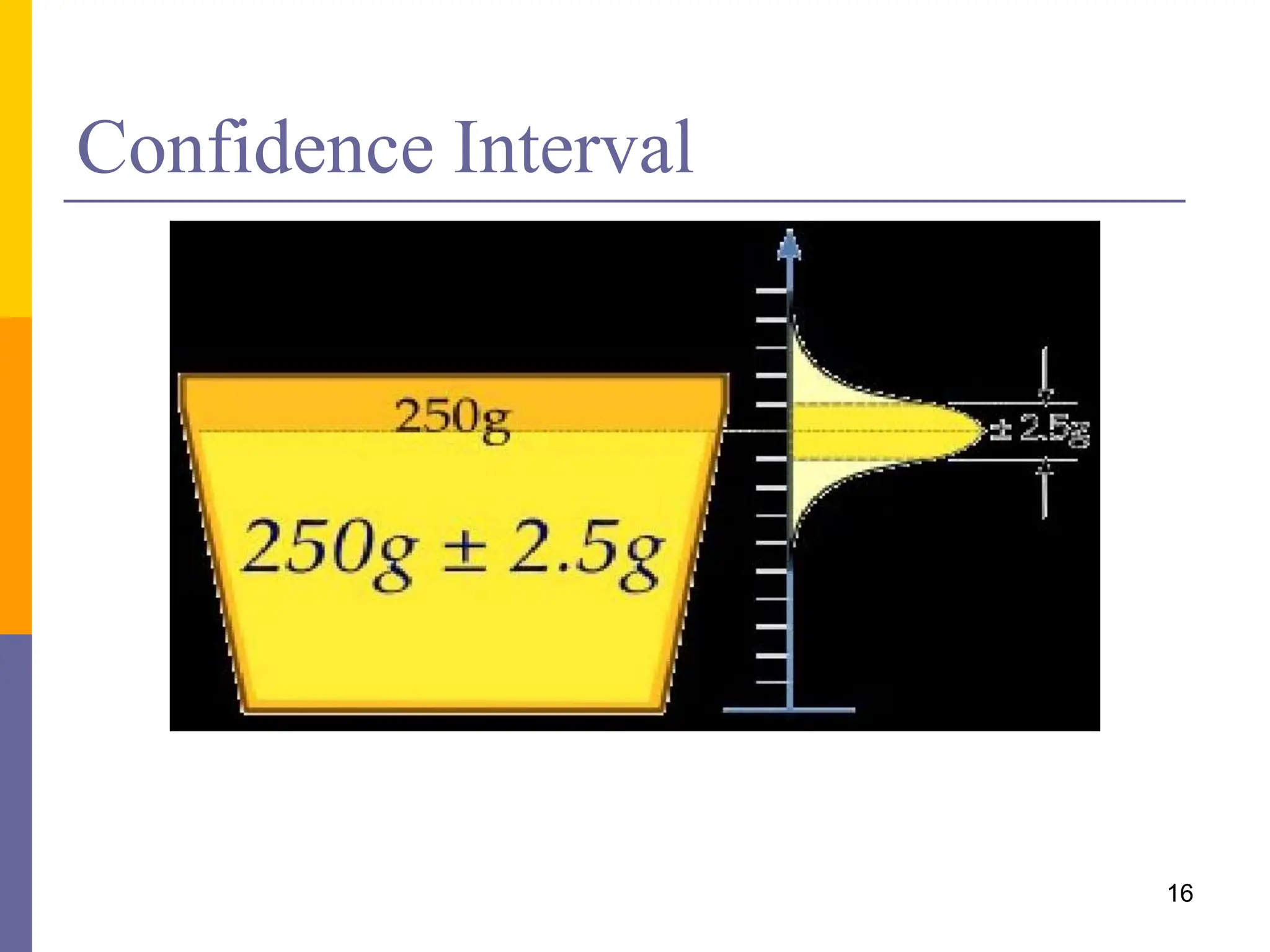 Confidence Interval
16
 
