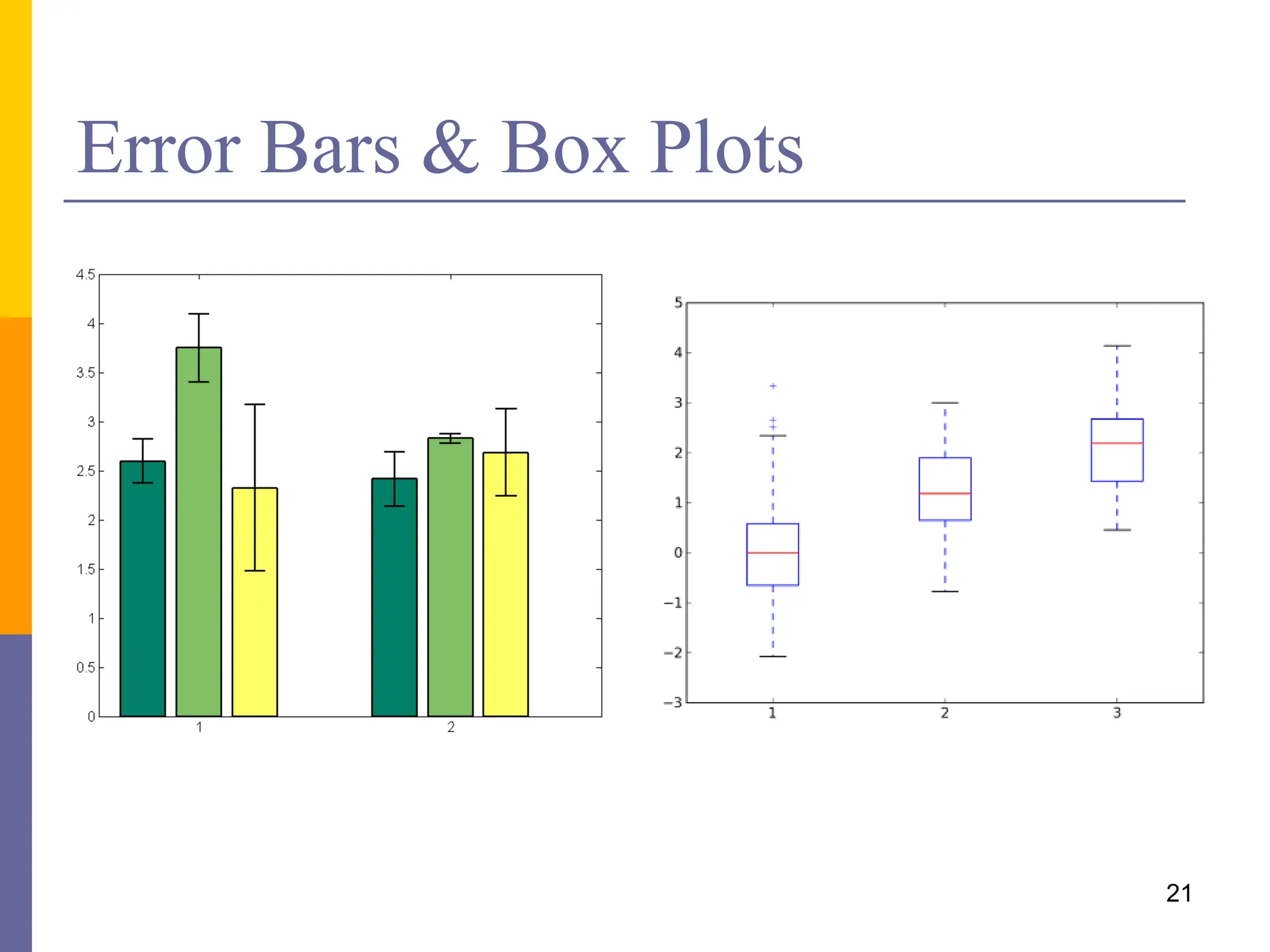 Error Bars & Box Plots
21
 