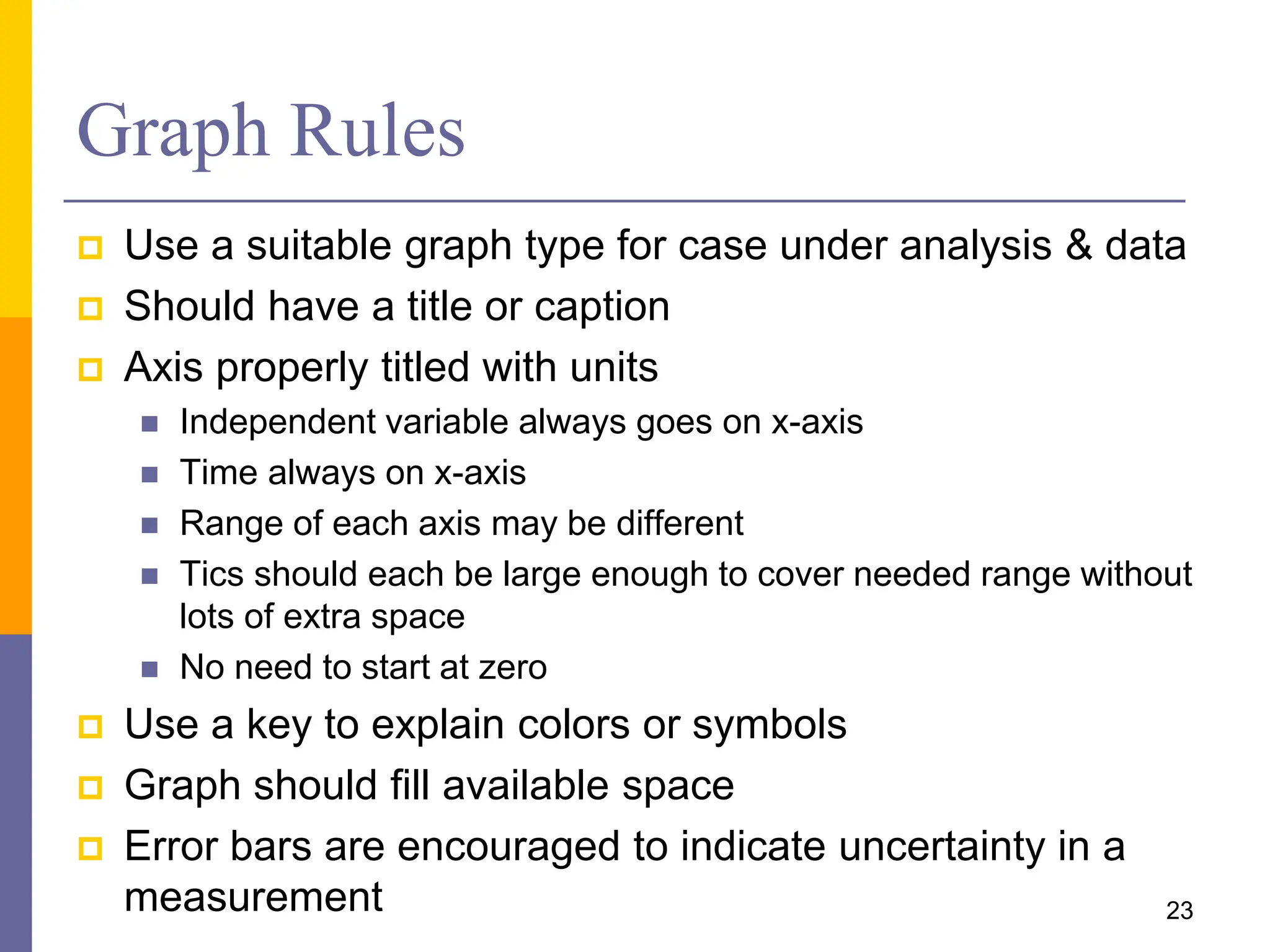 Graph Rules
 Use a suitable graph type for case under analysis & data
 Should have a title or caption
 Axis properly titled with units
 Independent variable always goes on x-axis
 Time always on x-axis
 Range of each axis may be different
 Tics should each be large enough to cover needed range without
lots of extra space
 No need to start at zero
 Use a key to explain colors or symbols
 Graph should fill available space
 Error bars are encouraged to indicate uncertainty in a
measurement 23
 