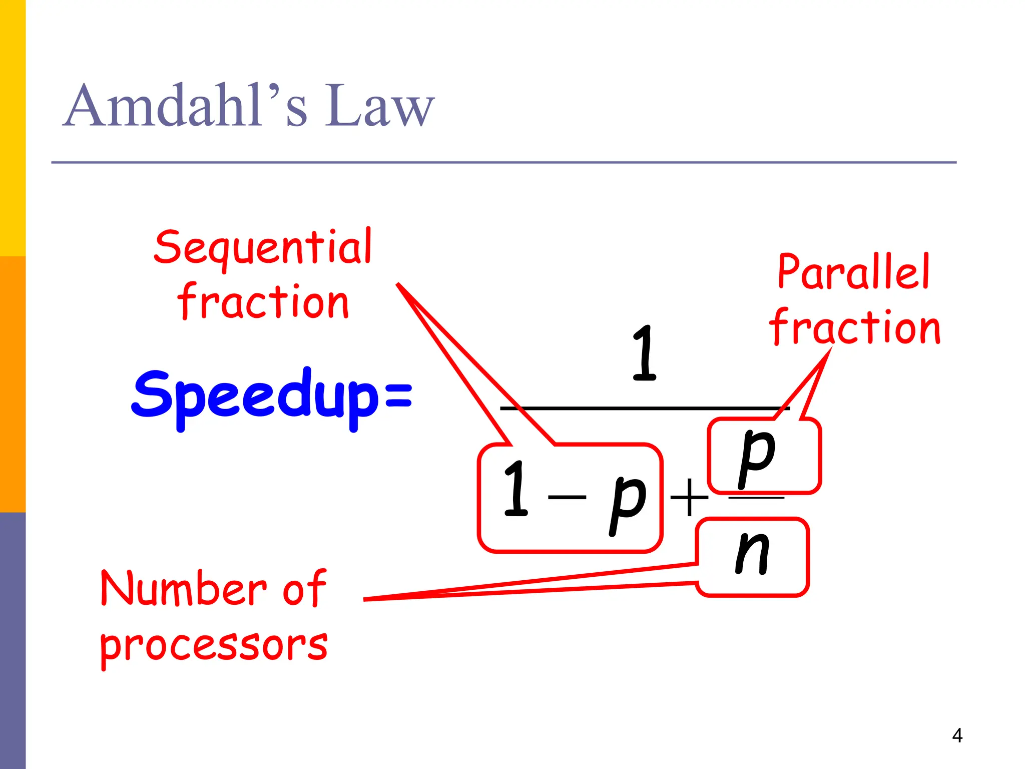 Amdahl’s Law
 
p
p
n
1
1
4
Speedup=
Parallel
fraction
Sequential
fraction
Number of
processors
 