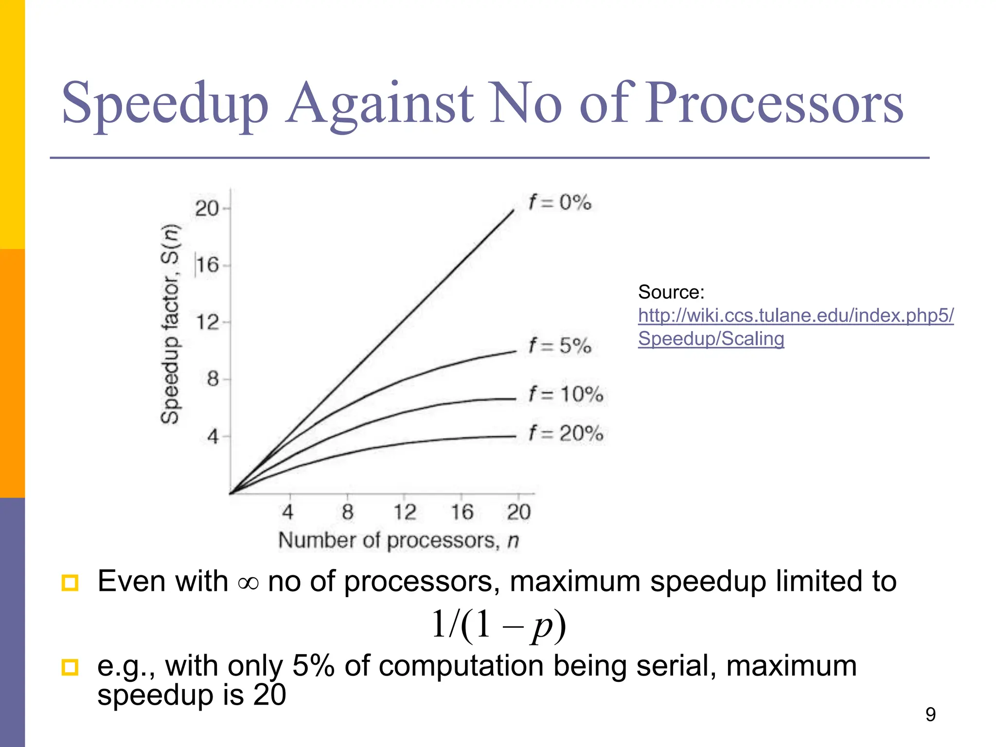 Speedup Against No of Processors
 Even with  no of processors, maximum speedup limited to
1/(1 – p)
 e.g., with only 5% of computation being serial, maximum
speedup is 20
9
Source:
http://wiki.ccs.tulane.edu/index.php5/
Speedup/Scaling
 