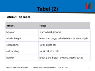 Tabel (2) Atribut Tag Tabel 