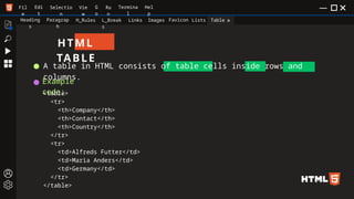 This ppt is to get started with html part 2 use it for your reference ...
