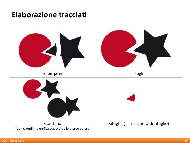 02 Adobe Illustrator Strumenti Base