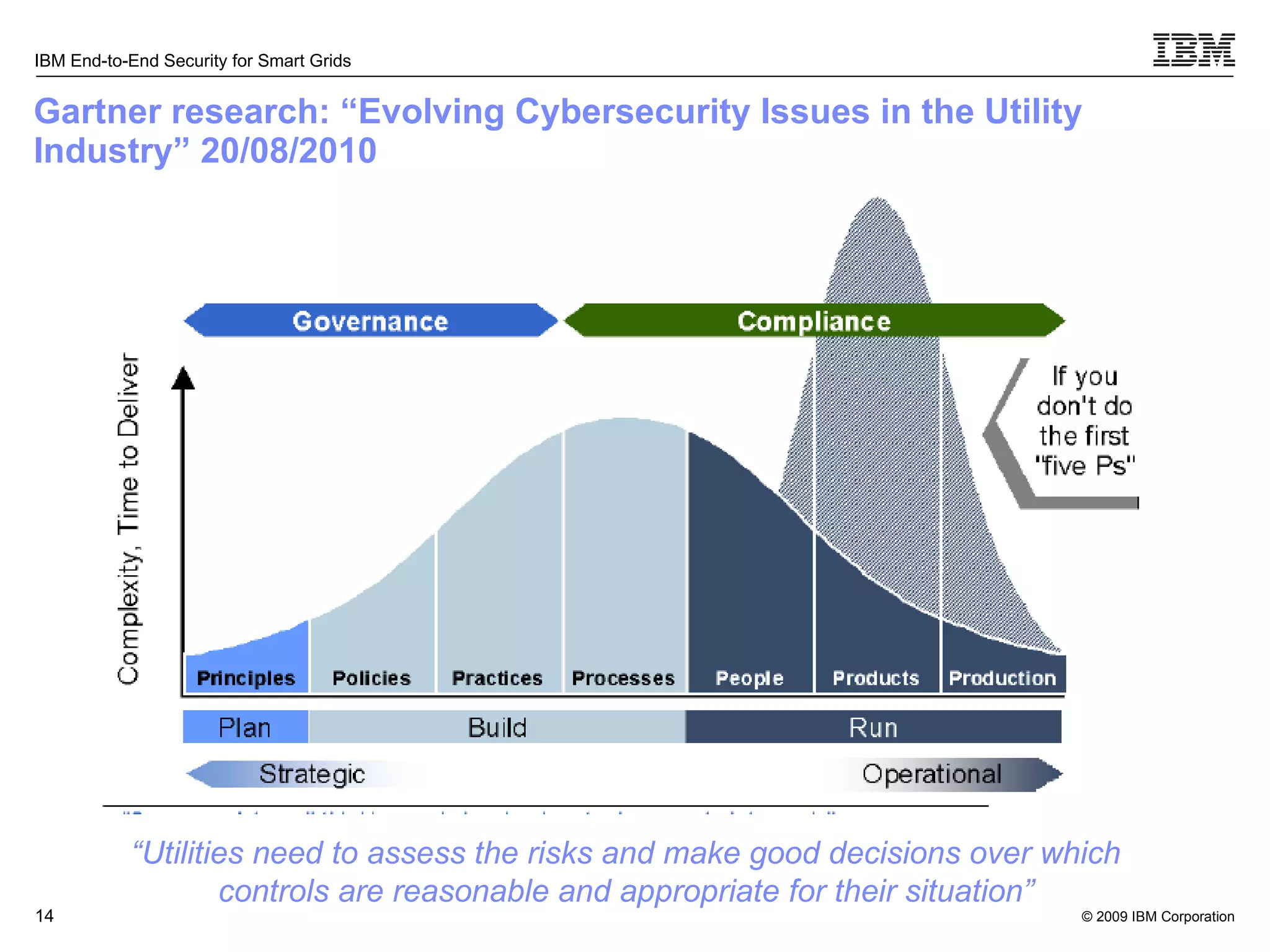 Gartner research: “ Evolving Cybersecurity Issues in the Utility Industry” 20/08/2010 “ Utilities need to assess the risks and make good decisions over which controls are reasonable and appropriate for their situation” 