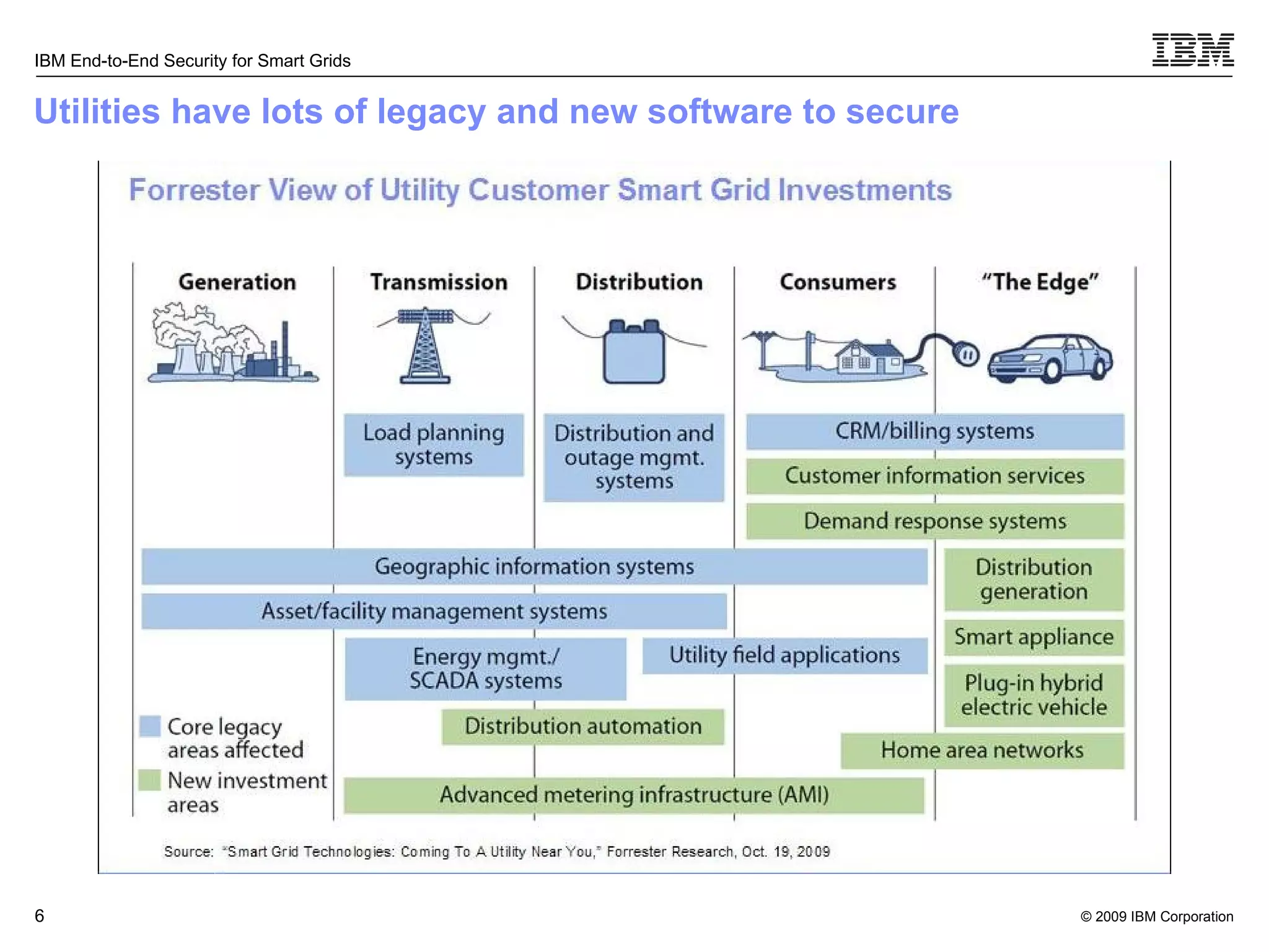 Utilities have lots of legacy and new software to secure 