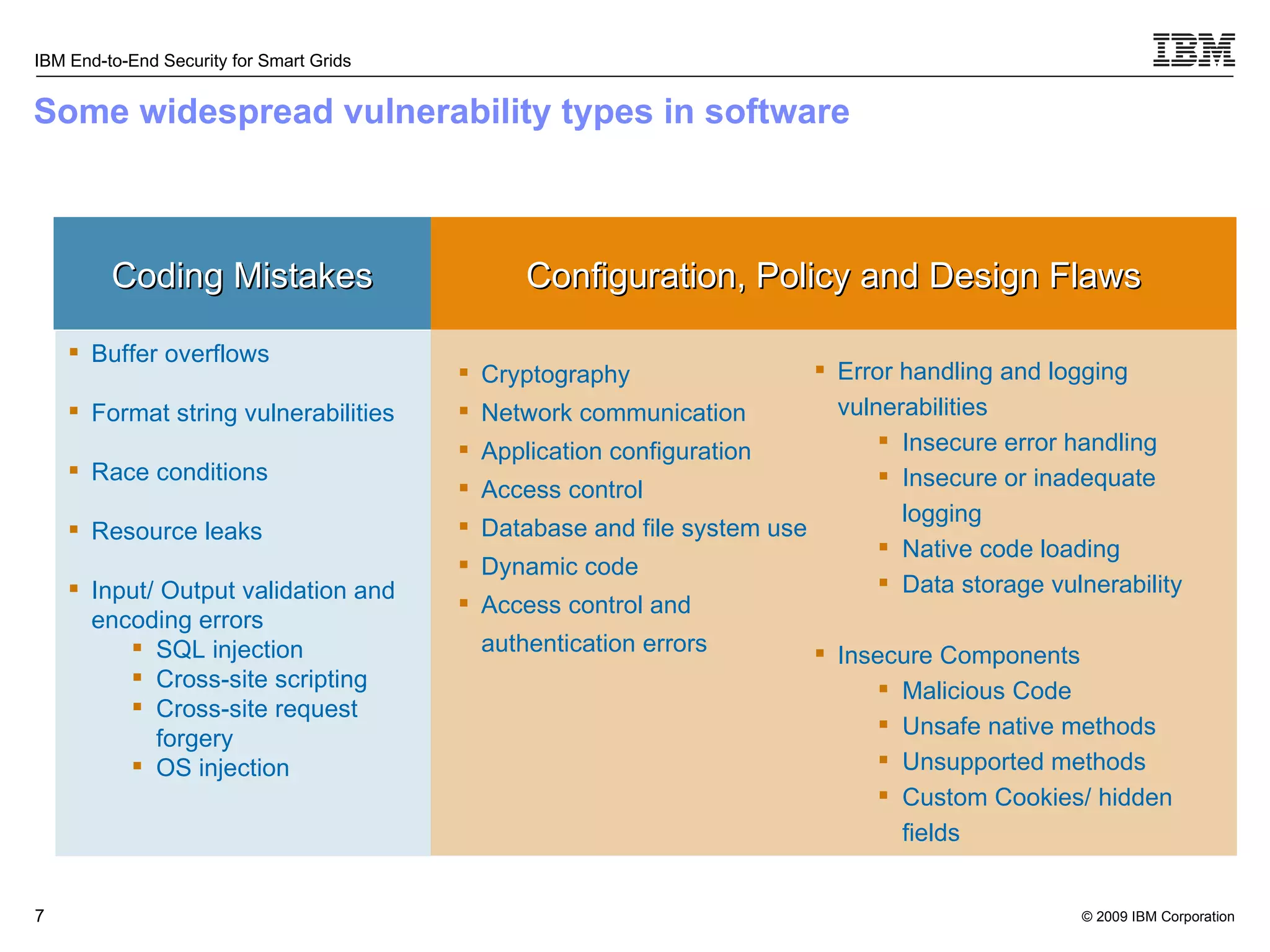 Some widespread vulnerability types in software Buffer overflows Format string vulnerabilities Race conditions Resource leaks Input/ Output validation and encoding errors SQL injection Cross-site scripting Cross-site request forgery OS injection Error handling and logging vulnerabilities Insecure error handling Insecure or inadequate logging Native code loading Data storage vulnerability Insecure Components Malicious Code Unsafe native methods Unsupported methods Custom Cookies/ hidden fields Cryptography Network communication Application configuration Access control Database and file system use Dynamic code Access control and  authentication errors Coding Mistakes Configuration, Policy and Design Flaws 
