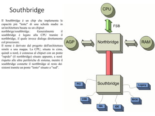 Southbridge Chipset Computer 02_-_Il_Personal_Computer_Dentro_e_Fuori_1.pptx