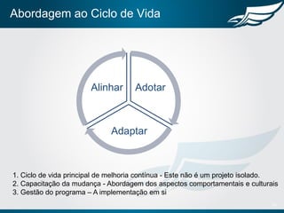 Abordagem ao Ciclo de Vida
Adotar
Adaptar
Alinhar
19
1. Ciclo de vida principal de melhoria contínua - Este não é um projeto isolado.
2. Capacitação da mudança - Abordagem dos aspectos comportamentais e culturais
3. Gestão do programa – A implementação em si
 