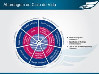 Abordagem ao Ciclo de Vida
20
 