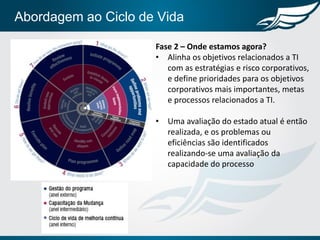 Fase 2 – Onde estamos agora?
• Alinha os objetivos relacionados a TI
com as estratégias e risco corporativos,
e define prioridades para os objetivos
corporativos mais importantes, metas
e processos relacionados a TI.
• Uma avaliação do estado atual é então
realizada, e os problemas ou
eficiências são identificados
realizando-se uma avaliação da
capacidade do processo
Abordagem ao Ciclo de Vida
 