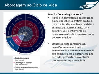 Fase 5 – Como chegaremos lá?
• Prevê a implementação das soluções
propostas sobre as práticas do dia-a-
dia e o estabelecimento de medidas e
sistemas de monitoramento para
garantir que o alinhamento de
negócios é realizada e o desempenho
pode ser medido.
• O sucesso exige compromisso,
consciência e comunicação,
compreensão e comprometimento da
alta administração e apropriação por
parte dos proprietários afectados
processos de negócios e de TI.
Abordagem ao Ciclo de Vida
 