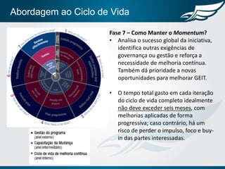 Fase 7 – Como Manter o Momentum?
• Analisa o sucesso global da iniciativa,
identifica outras exigências de
governança ou gestão e reforça a
necessidade de melhoria contínua.
Também dá prioridade a novas
oportunidades para melhorar GEIT.
• O tempo total gasto em cada iteração
do ciclo de vida completo idealmente
não deve exceder seis meses, com
melhorias aplicadas de forma
progressiva; caso contrário, há um
risco de perder o impulso, foco e buy-
in das partes interessadas.
Abordagem ao Ciclo de Vida
 