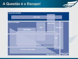 A Questão é o Escopo!
 