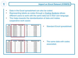Import an Excel Dataset (CODES) ,[object Object],[object Object],[object Object],[object Object],[object Object]