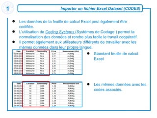 Importer un fichier Excel Dataset (CODES) ,[object Object],[object Object],[object Object],[object Object],[object Object]