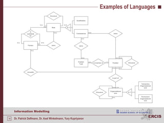 Examples of Languages