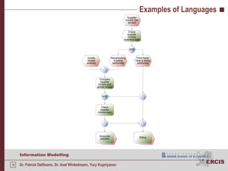 Examples of Languages
