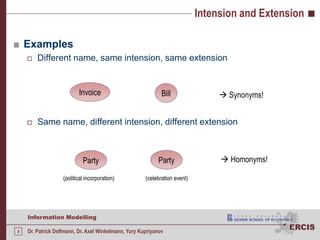 Intension and ExtensionExamplesDifferent name, same intension, same extensionSame name, different intension, different extensionInvoiceBill Synonyms!PartyParty Homonyms!(politicalincorporation)(celebrationevent)