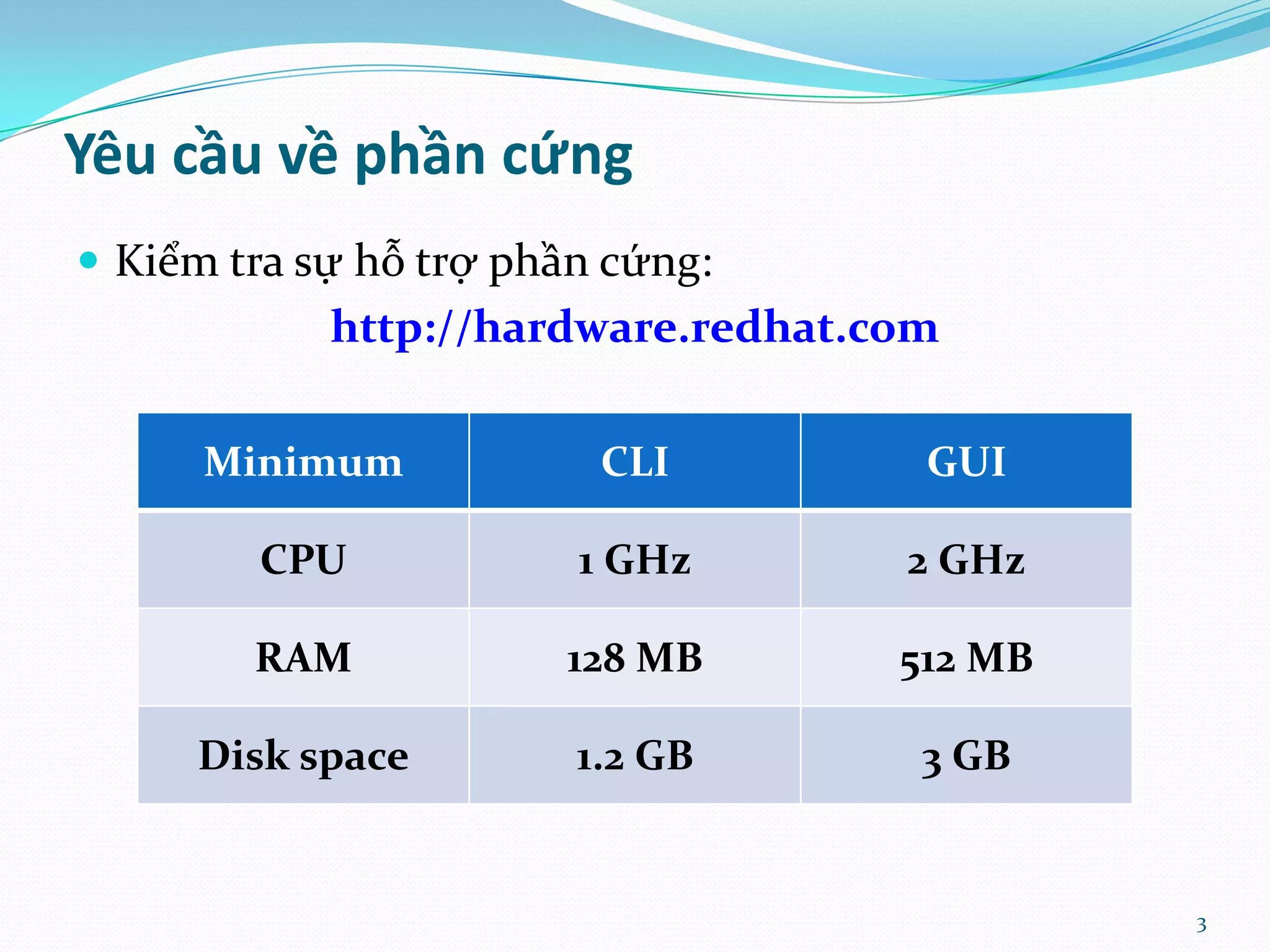 Yêu cầu về phần cứng  Kiểm tra sự hỗ trợ phần cứng: http://hardware.redhat.com Minimum CLI GUI CPU 1 GHz 2 GHz RAM 128 MB 512 MB Disk space 1.2 GB 3 GB 3 