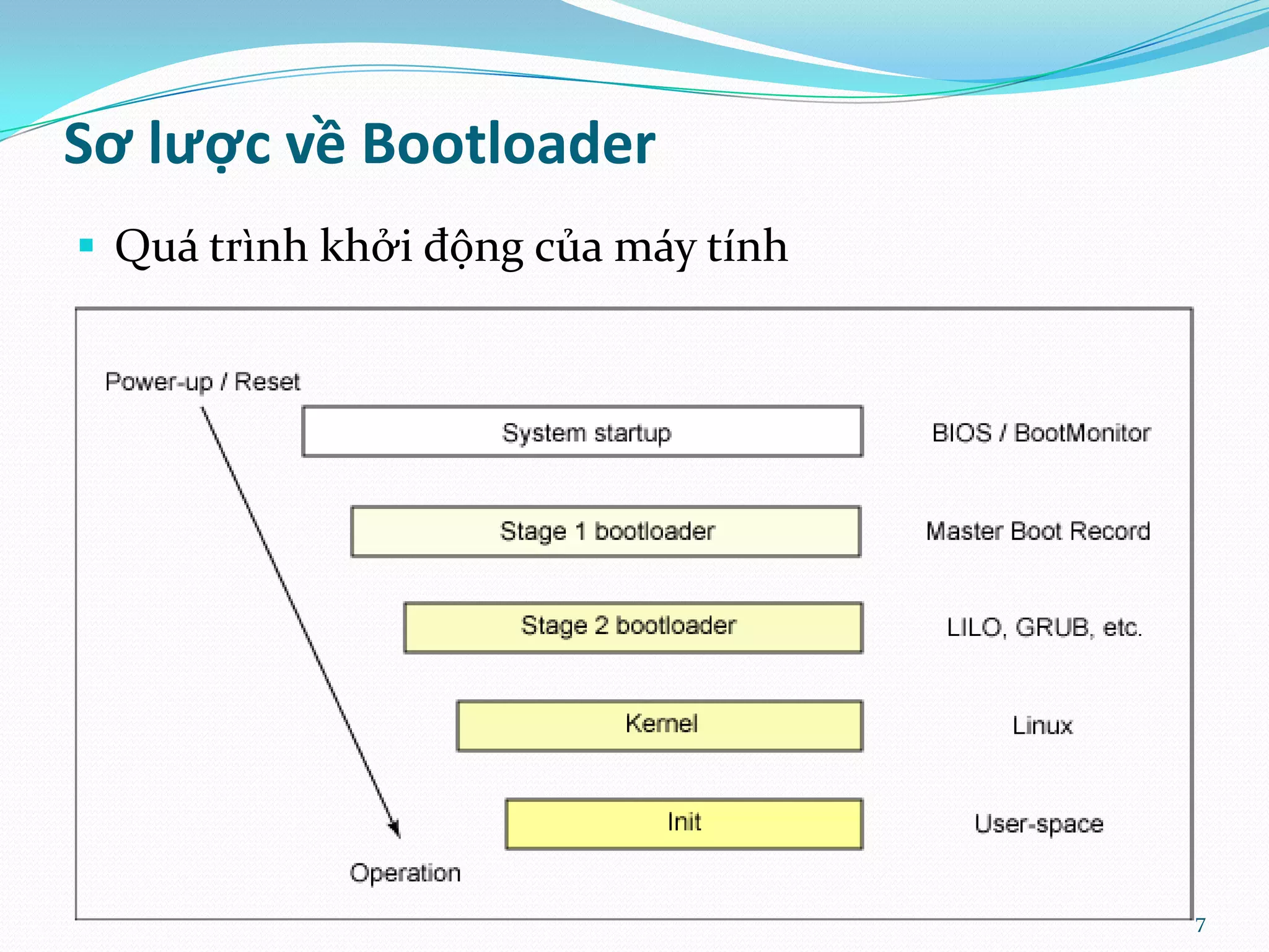 Sơ lược về Bootloader  Quá trình khởi động của máy tính 7 