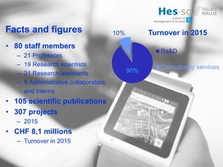Facts and figures
• 80 staff members
– 21 Professors
– 19 Research scientists
– 31 Research assistants
– 9 Administrative collaborators
and interns
• 105 scientific publications
• 307 projects
– 2015
• CHF 8,1 millions
– Turnover in 2015
90%
10% Turnover in 2015
Ra&D
Consultancy services
 
