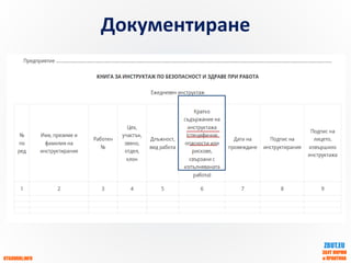 OTGOVORI.INFO
ZBUT.EU
ЗБУТ НОРМИ
и ПРАКТИКА
Документиране
 