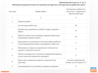 OTGOVORI.INFO
ZBUT.EU
ЗБУТ НОРМИ
и ПРАКТИКА
 