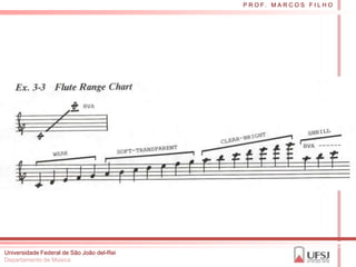 P R O F. M A R C O S F I L H O




Universidade Federal de São João del-Rei
Departamento de Música
 