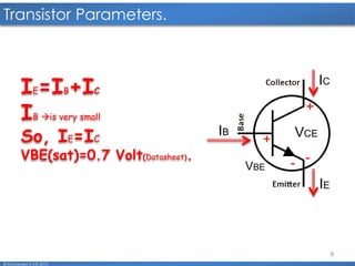 8
Transistor Parameters.
© Mohamed F.A.B 2015
IC
IE
IB VCE
VBE
+
-
+
-
IE=IB+IC
IB is very small
So, IE=IC
VBE(sat)=0.7 Volt(Datasheet).
 