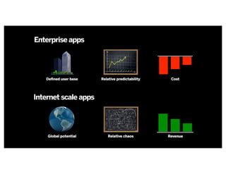 Internet Scale Architecture | PDF