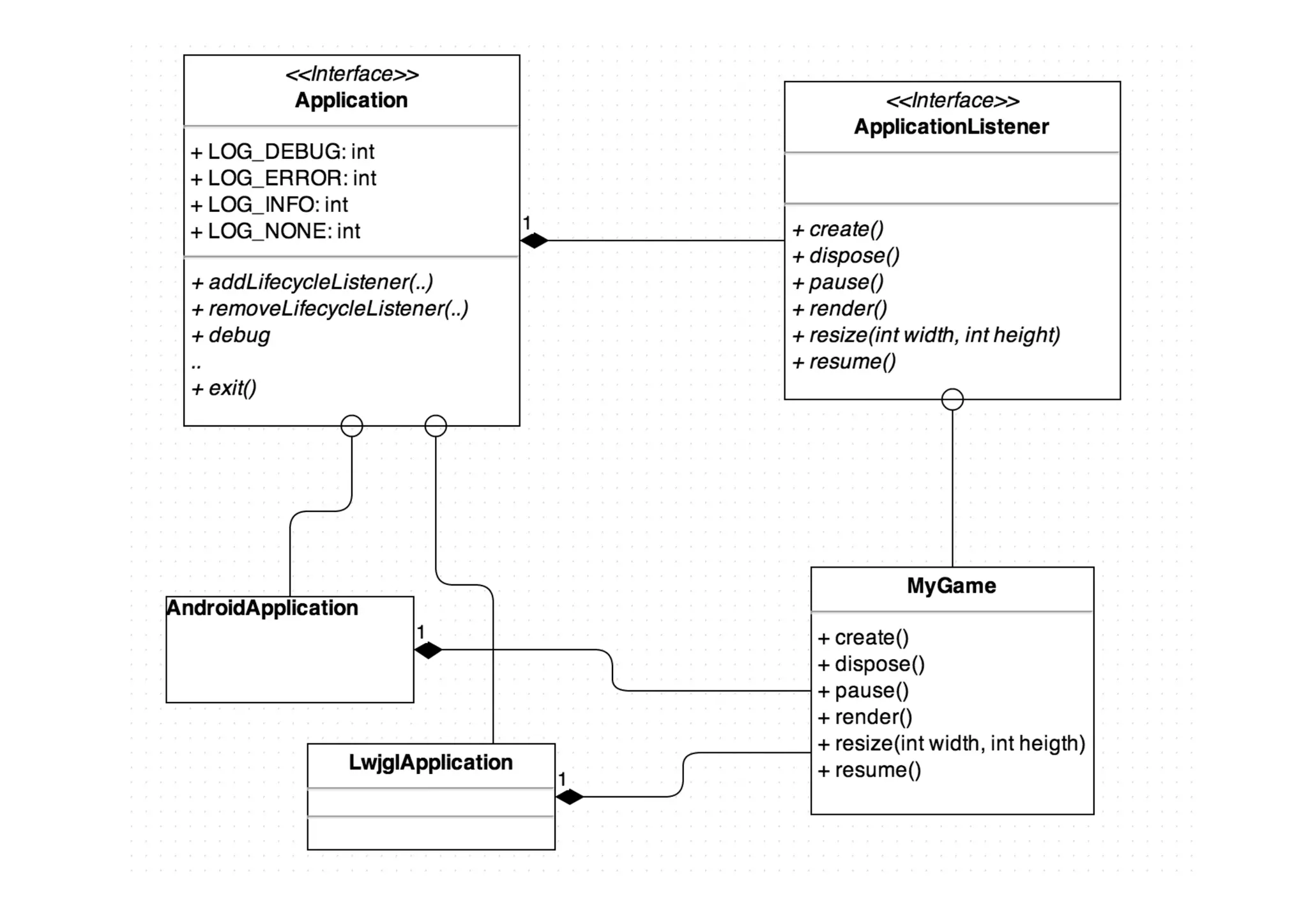 PROJECT	
  STRUCTURE	
  
 
