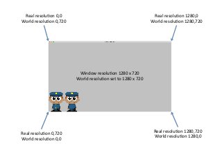 Real	
  resoluAon	
  0,0	
  
World	
  resoluAon	
  0,720	
  
Real	
  resoluAon	
  0,720	
  
World	
  resoluAon	
  0,0	
  
Window	
  resoluAon	
  1280	
  x	
  720	
  
World	
  resoluAon	
  set	
  to	
  1280	
  x	
  720	
  
Real	
  resoluAon	
  1280,0	
  
World	
  resoluAon	
  1280,720	
  
Real	
  resoluAon	
  1280,720	
  
World	
  resoluAon	
  1280,0	
  
 
