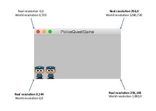 Real	
  resoluAon	
  0,0	
  
World	
  resoluAon	
  0,720	
  
Real	
  resoluHon	
  0,144	
  
World	
  resoluAon	
  0,0	
  
Real	
  resoluHon	
  256,0	
  
World	
  resoluAon	
  1280,720	
  
Real	
  resoluHon	
  256,144	
  
World	
  resoluAon	
  1280,0	
  
 