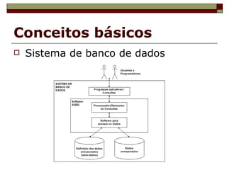 Conceitos básicos Sistema de banco de dados 