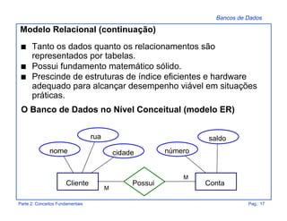 Bancos de Dados
Parte 2: Conceitos Fundamentais Pag.: 17
s Tanto os dados quanto os relacionamentos são
representados por tabelas.
s Possui fundamento matemático sólido.
s Prescinde de estruturas de índice eficientes e hardware
adequado para alcançar desempenho viável em situações
práticas.
O Banco de Dados no Nível Conceitual (modelo ER)
Modelo Relacional (continuação)
ContaPossuiCliente
nome
rua
cidade número
saldo
M
M
 