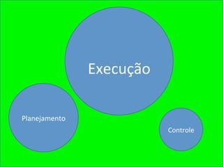 Execução	
  

Planejamento	
  
                                  Controle	
  


                                                 19	
  
 