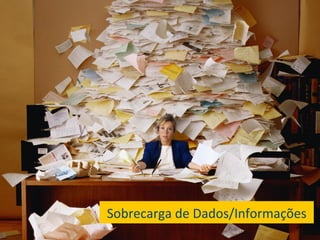 Sobrecarga	
  de	
  Dados/Informações	
  
                                      23	
  
 