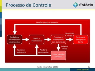 Processo	
  de	
  Controle	
  




                    Fonte:	
  Sobral	
  e	
  Peci	
  (2008)	
     31	
  
 