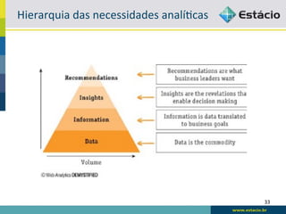 Hierarquia	
  das	
  necessidades	
  analí6cas	
  




                                                     33	
  
 