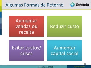 O	
  que	
  e	
  como	
  mensurar?	
  

   Mídia	
  Própria	
                                  Mídia	
  Espontânea	
  
   •  Website	
  ins6tucional	
                        •  Blogs	
  
   •  Blog	
                                           •  Portais	
  
   •  Páginas/perﬁs	
  em	
  mídias	
                  •  Mídias	
  Sociais	
  
      sociais	
  


                         Mídia	
  Paga	
  
                         •  Links	
  patrocinados	
  
                         •  Anúncios	
  em	
  mídias	
  sociais	
  
                         •  Posts	
  patrocinados	
  
                         •  Banners	
  

                                                                                  38	
  
                                    Fonte:	
  Silva	
  (2012)	
  
 