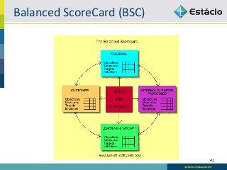 Balanced	
  ScoreCard	
  (BSC)	
  




                                     42	
  
 