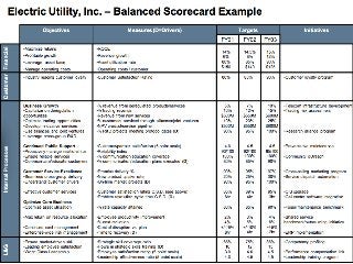 Balanced	
  ScoreCard	
  (BSC)	
  




                                     43	
  
 