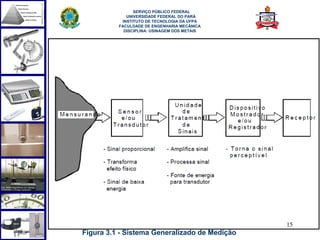 
                SERVIÇO PÚBLICO FEDERAL
             UNIVERSIDADE FEDERAL DO PARÁ
           INSTITUTO DE TECNOLOGIA DA UFPA
          FACULDADE DE ENGENHARIA MECÂNICA
            DISCIPLINA: USINAGEM DOS METAIS




                                               15
Figura 3.1 - Sistema Generalizado de Medição
 