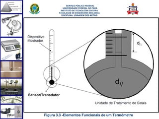  
                      SERVIÇO PÚBLICO FEDERAL
                   UNIVERSIDADE FEDERAL DO PARÁ
                 INSTITUTO DE TECNOLOGIA DA UFPA
                FACULDADE DE ENGENHARIA MECÂNICA
                  DISCIPLINA: USINAGEM DOS METAIS




Sensor/Transdutor



                                                            23
        Figura 3.3 -Elementos Funcionais de um Termômetro
 