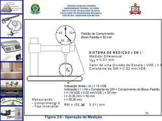  
              SERVIÇO PÚBLICO FEDERAL
           UNIVERSIDADE FEDERAL DO PARÁ
         INSTITUTO DE TECNOLOGIA DA UFPA
        FACULDADE DE ENGENHARIA MECÂNICA
          DISCIPLINA: USINAGEM DOS METAIS




                                            30
Figura 3.6 - Operação de Medição
 
