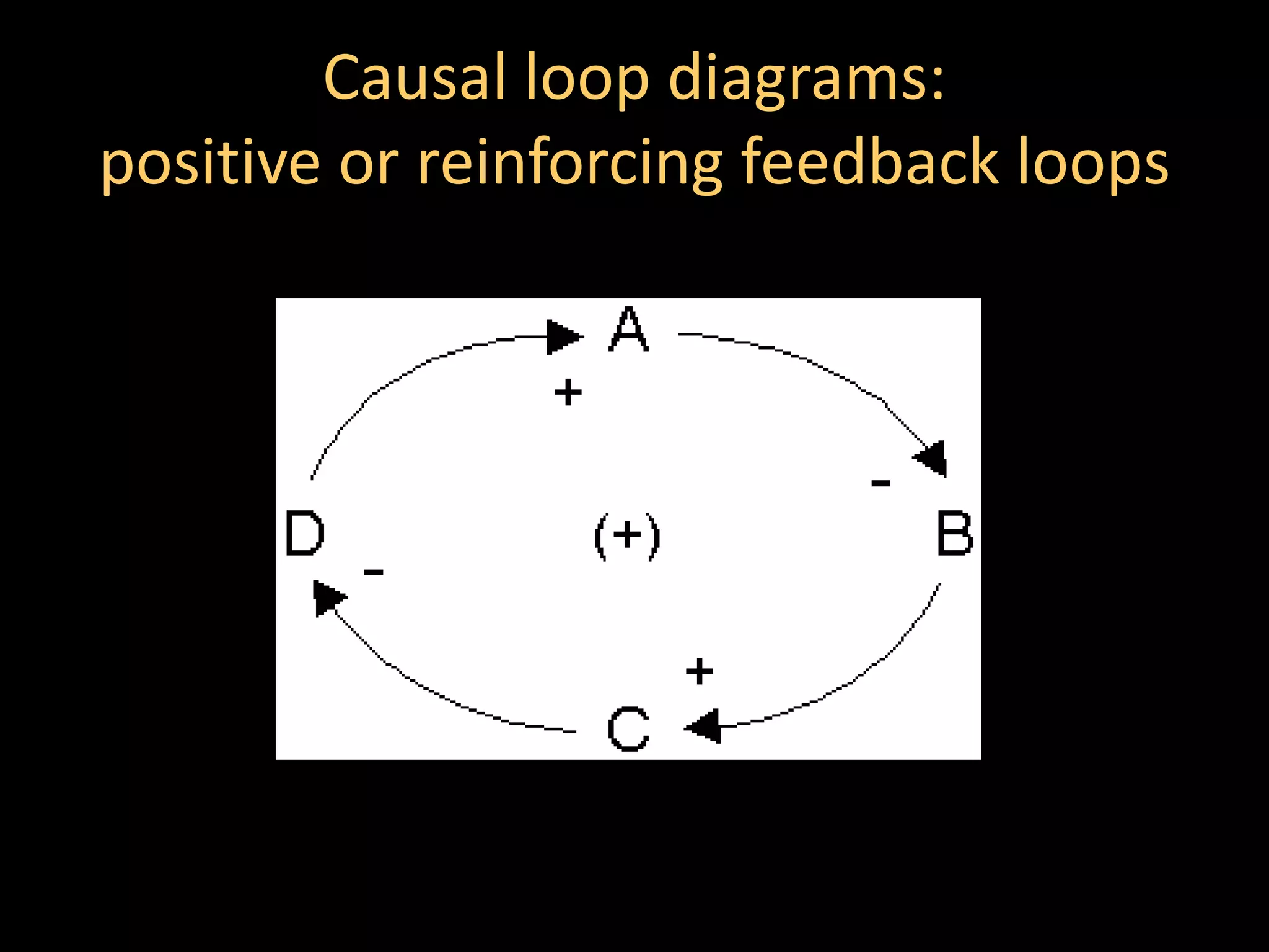 Causal loop diagrams:
positive or reinforcing feedback loops
 