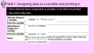 02-introduction-to-python-variables.pptx