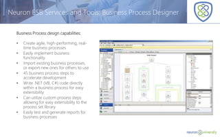 © Copyright 2014, Neudesic. All rights reserved.
Neuron ESB Services and Tools: Business Process Designer
Business Process design capabilities:
• Create agile, high-performing, real-
time business processes
• Easily implement business
functionality
• Import existing business processes,
or export new ones for others to use
• 45 business process steps to
accelerate development
• Write .NET (VB, C#) code directly
within a business process for easy
extensibility
• Can utilize custom process steps
allowing for easy extensibility to the
process set library
• Easily test and generate reports for
business processes
 